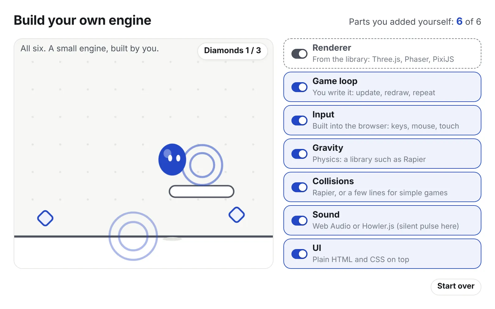 The Build your own engine demo with all six parts switched on, a blue ball jumping over a platform with sound pulses around it, next to a list of parts from game loop to UI and the library the post suggests for each