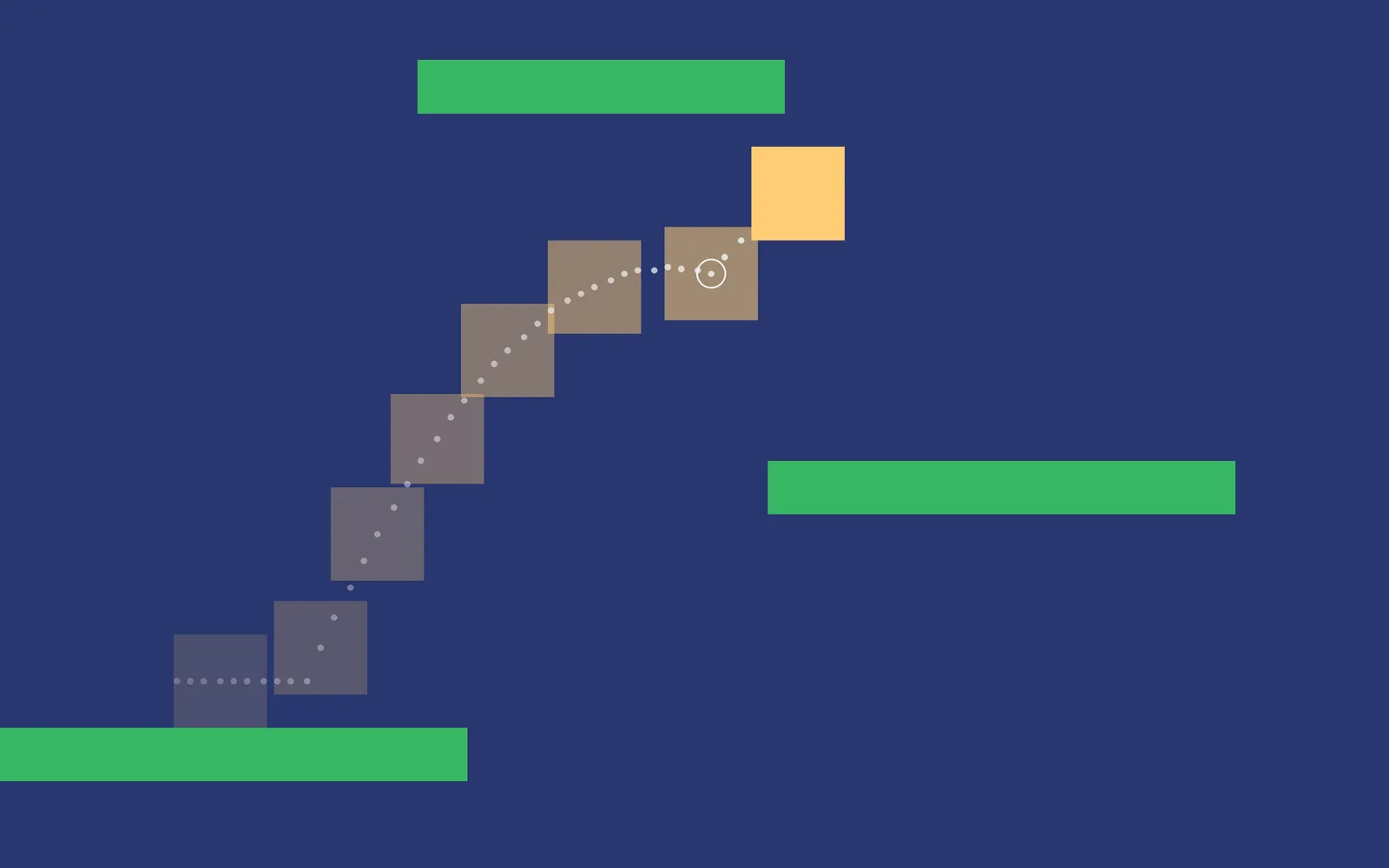 A frame from the game. The yellow square is rising on its second jump after leaving a green platform. Faded copies and a dotted trail show its path, and a small circle marks the second press.